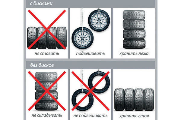 Как нужно хранить автошины