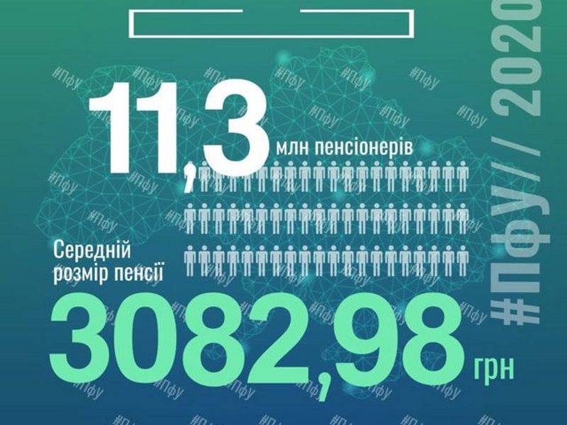 В Пенсионном фонде назвали размер средней пенсии в Украине